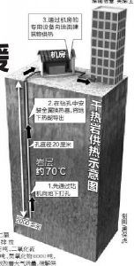 欧冠万博官网登陆、再生水助力沣西、浐灞供暖 欧冠万博官网登陆、再生水助力沣西、浐灞供暖